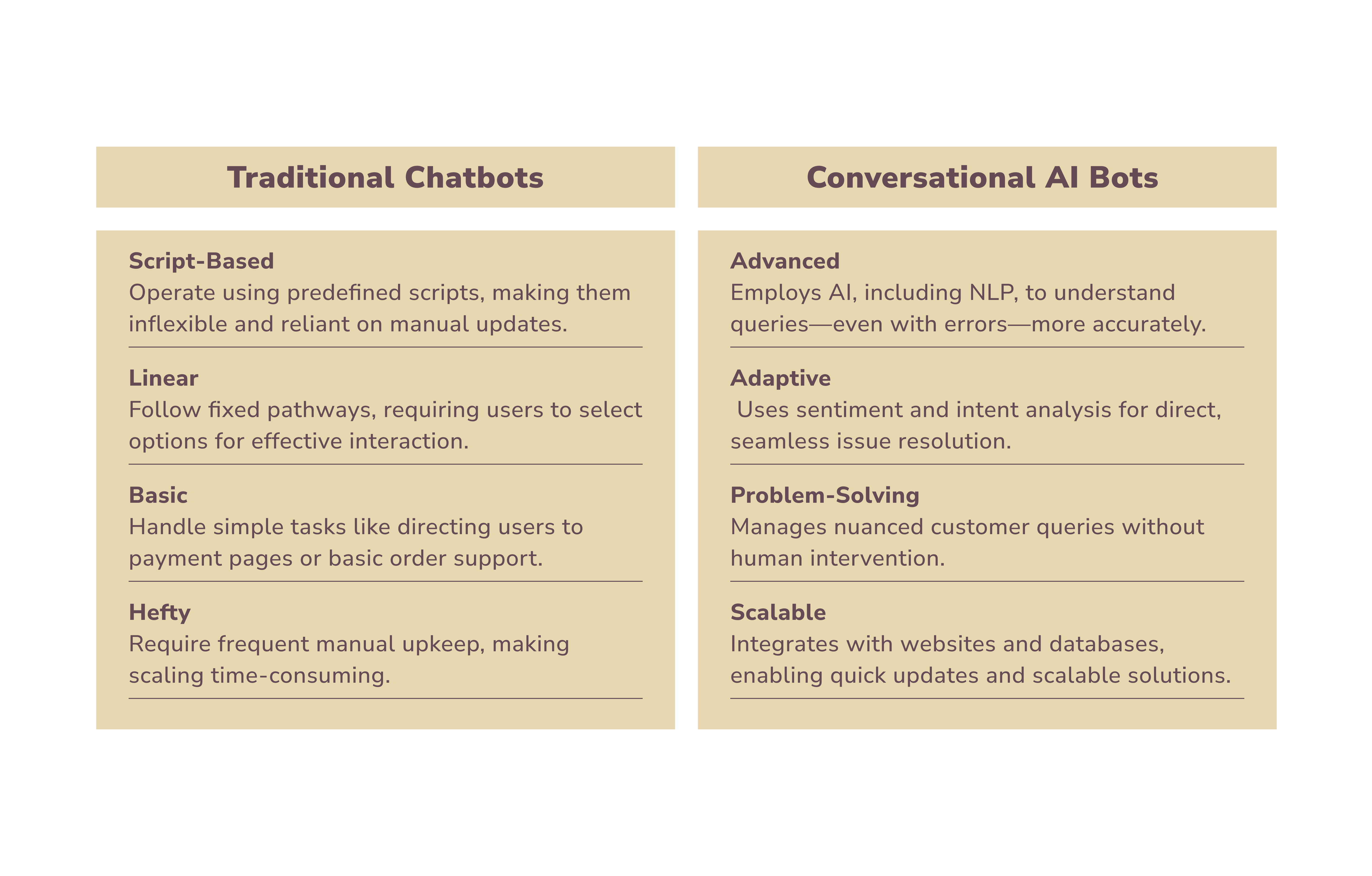 traditional chatbots vs conversational chatbots in conversational banking