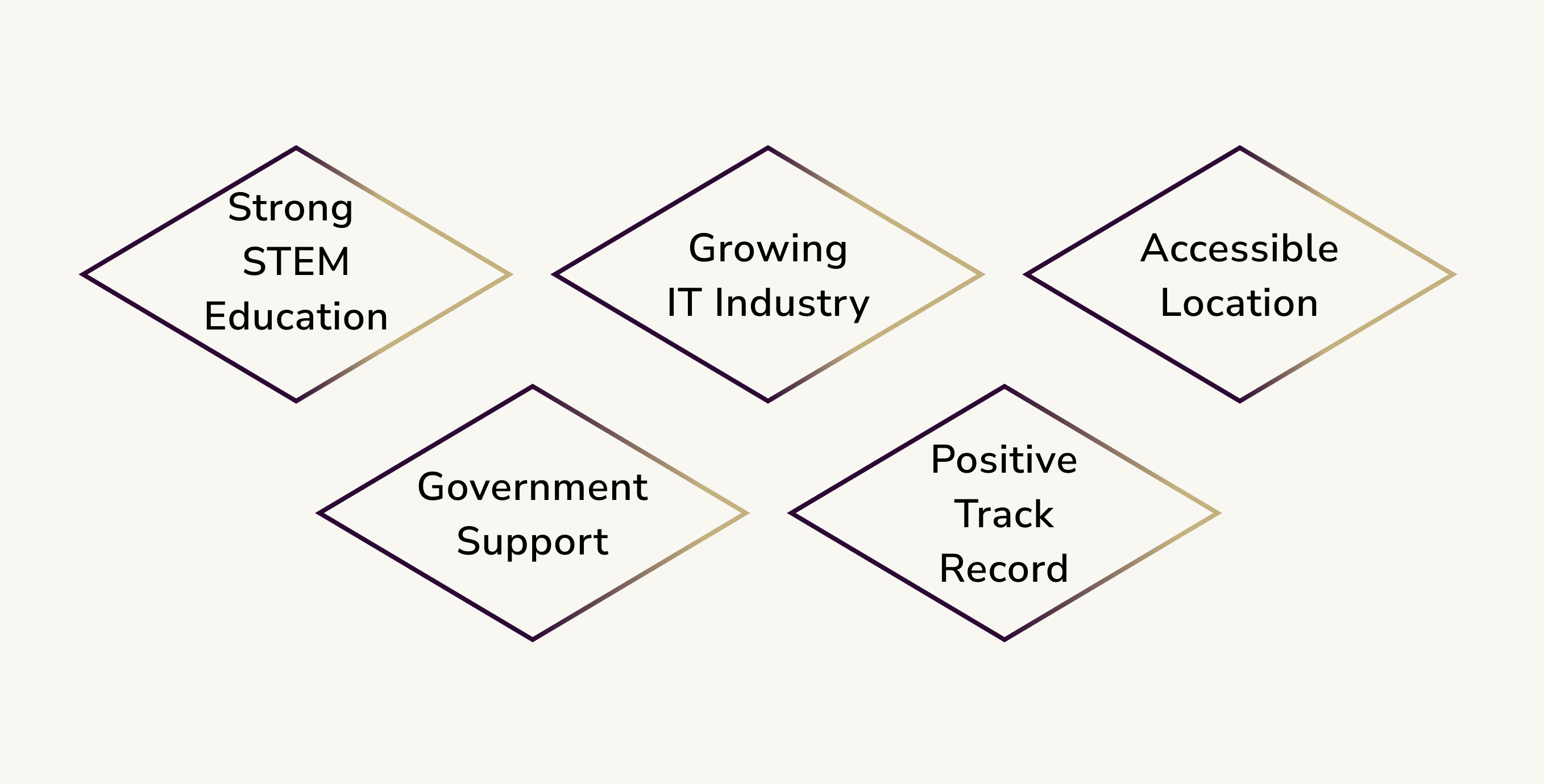 Why outsource to Ukraine - 2