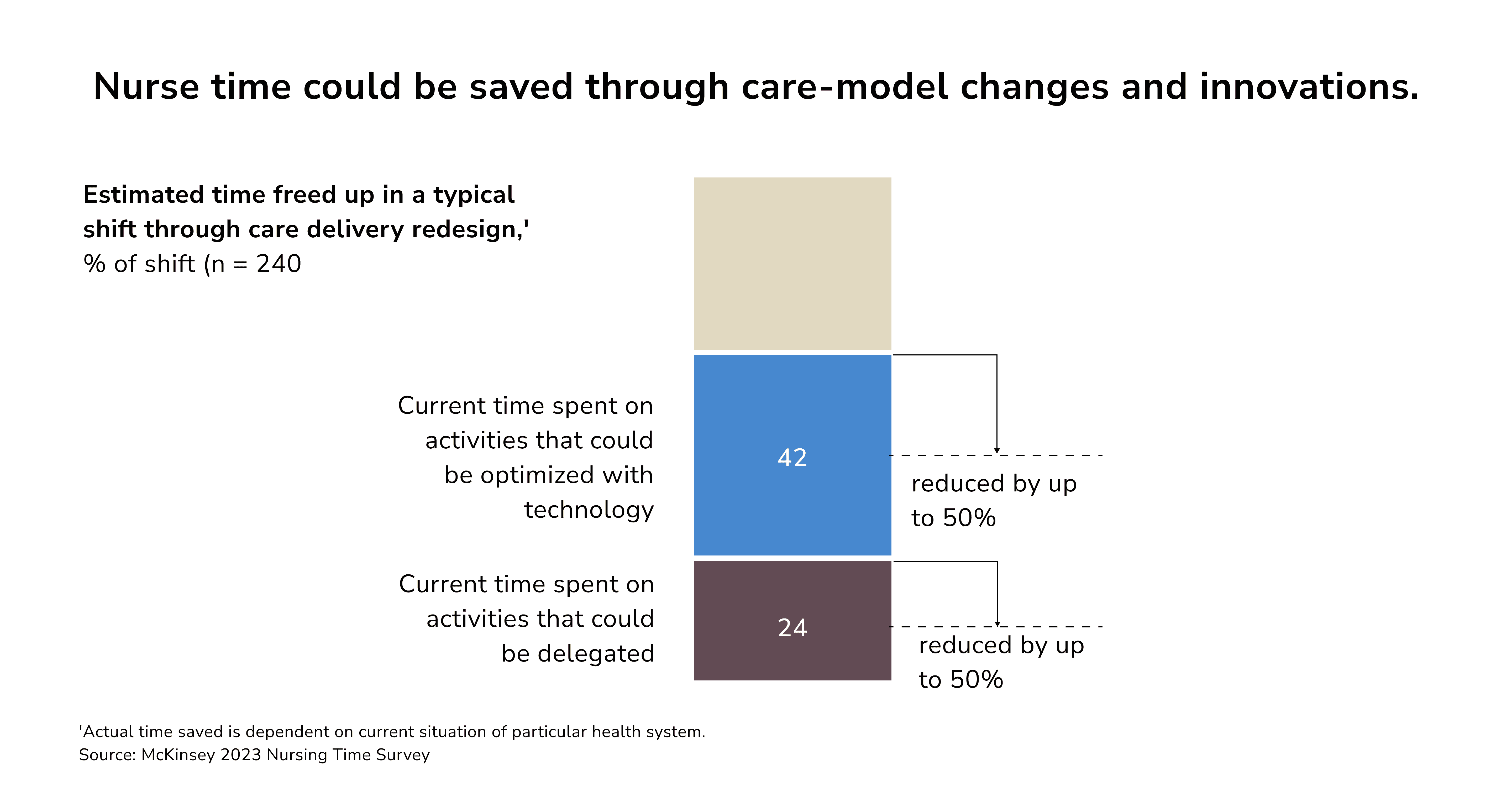 time-saving patient care model innovation. AI clinic software